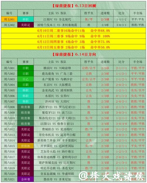 世界杯外围下注投注技巧与攻略解析