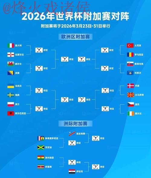 2026年世界杯预测与安全最佳指南 2026年世界杯预测与安全最佳指南