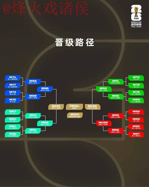 2026世界杯外围官方赛程规则解析